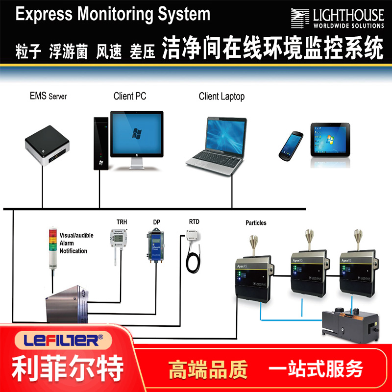 物制藥廠潔凈區環境監測 只需要關鍵這幾點